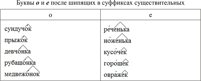 Изображение К каким прилагательным и существительным можно присоединить приставку не-? Запишите полученные слова с приставкой не- и с синонимами без не. Составьте с выделенными...