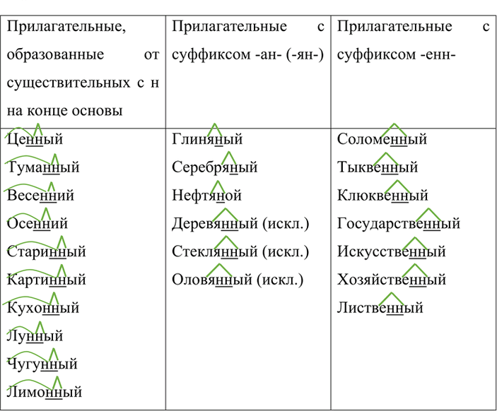 Изображение Составьте 3 сложных предложения с сочетаниями «собирательное числительное + существительное» (см. материалы в рамке).двое	трое четверо 	ребят,суток,...