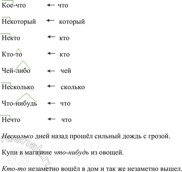 Изображение Как образованы данные слова? Составьте 2-3 распространённых предложения с неопределёнными местоимениями.Образец. Кое-кто...