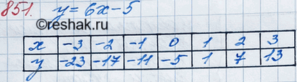 Изображение 851. Линейная функция задана формулой у = 6х - 5. Заполните...