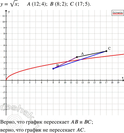 Изображение 316. Даны точки A (12;4); B (8;2); C (17;5). Верно ли, что график зависимости y=vx пересекает AB; BC? не пересекает...