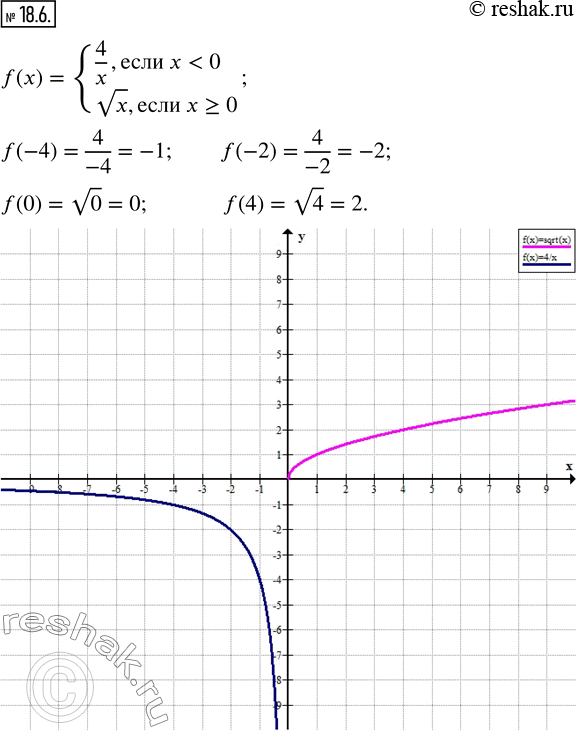 Изображение Упр.18.6 ГДЗ Мерзляк Поляков 8 класс