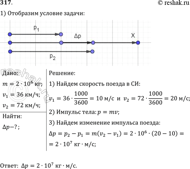 Изображение Поезд массой 2000 т, двигаясь прямолинейно, увеличил скорость от 36 до 72 км/ч. Найти изменение импульса...