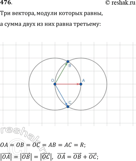 Изображение 476. Отложите от одной точки три вектора, модули которых равны, так, чтобы сумма двух из них была равна третьему...